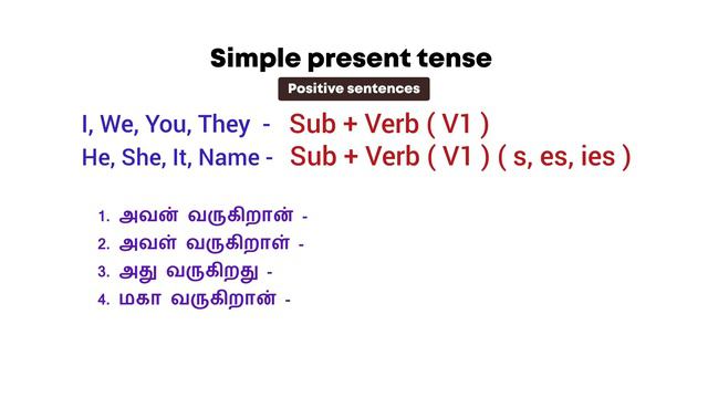 Simple present tense in tamil | PART 1 | Positive Sentences | Learn English Tenses | Spoken English смотреть онлайн