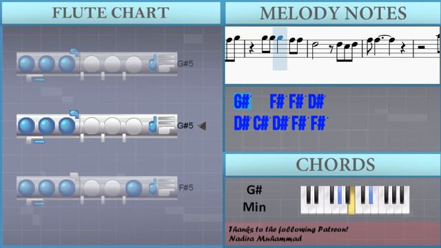 How to play Mary On A Cross by Ghost on Flute (Tutorial) смотреть онлайн