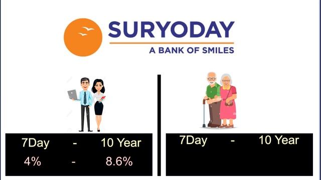 ये 5 बैंक FD पर दे रहे धाँसू RETURN | Best Bank For Fixed Deposit 2023 | Stock Market смотреть онлайн