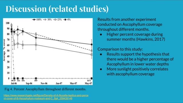 Relationship Between Ascophyllum Nodosum and Water Depth at Odiorne Point смотреть онлайн