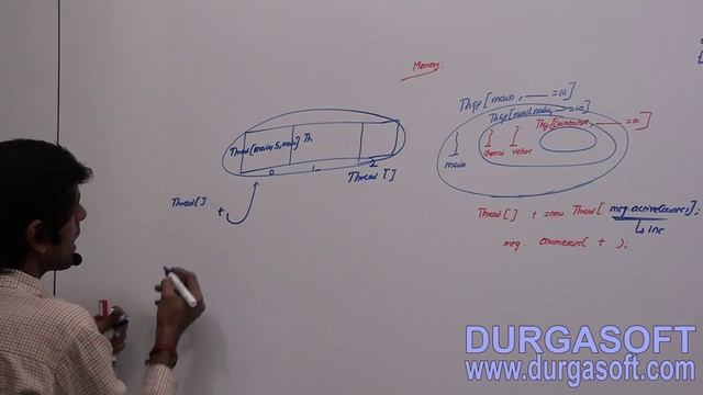 Core Java-Multi-Threading-Thread Group-Part 4 смотреть онлайн