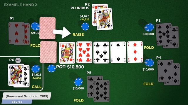 This Superhuman Poker AI Was Trained in 20 Hours! смотреть онлайн