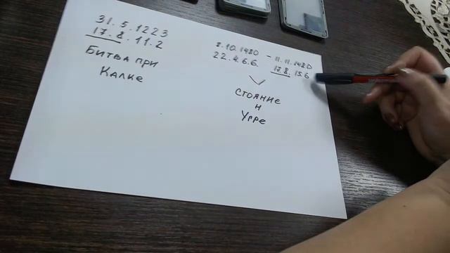 Татаро-монгольское иго - нумерология и Таро смотреть онлайн