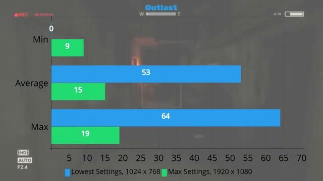 Can You Game Without a Graphics Card? - CPU Benchmarks смотреть онлайн