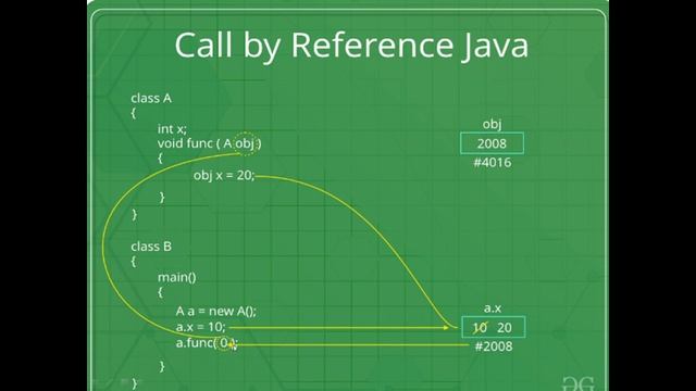 CS II III JAVA ARGUMENT MECHANISM смотреть онлайн