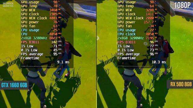 RX 580 8GB vs. GTX 1660 in 7 competitive games смотреть онлайн