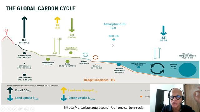 1 Carbon through Earth's History смотреть онлайн