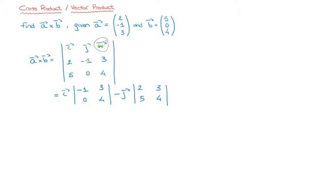 Cross Product - Vector Product - How to Calculate - Determinant Method - Worked Example смотреть онлайн