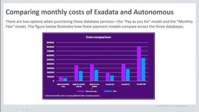 Comparing Oracle Database Performance in the Cloud by Julian Dontcheff смотреть онлайн