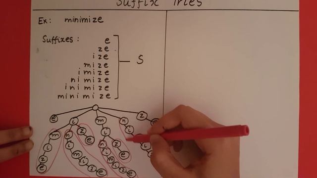 Suffix Tries смотреть онлайн