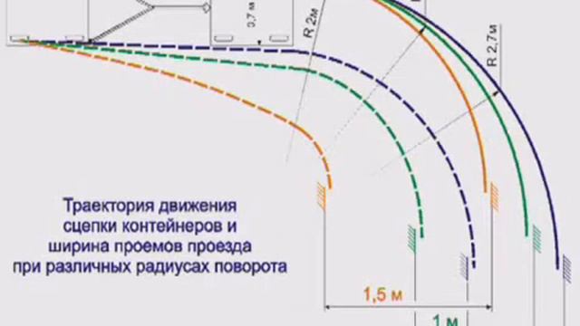 Контейнер Почтовый - расчёт траектории передвижения в сцепке смотреть онлайн