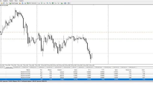 ❤️Хорошие сделки \ Торговля на рынке Форекс в режиме реального времени \ 11.05.2022 смотреть онлайн