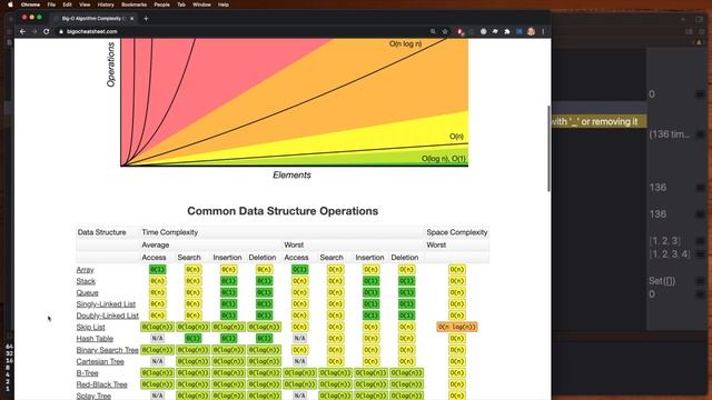 Data Structures & Algorithms - Big O Notation in Swift explained смотреть онлайн