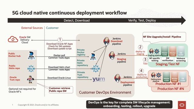 Delivering the full potential of 5G смотреть онлайн
