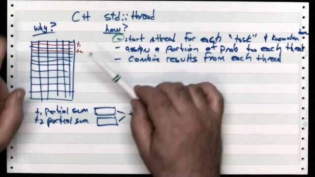 C++ std::thread Introduction смотреть онлайн