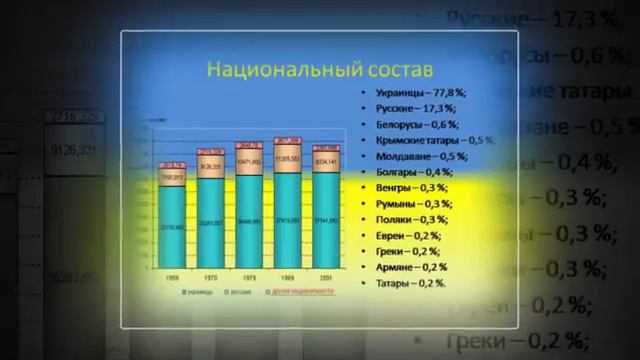 Презентация на тему Украина смотреть онлайн
