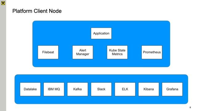 Распределённая обработка платежей с помощью Apache Ignite. StarkNG смотреть онлайн