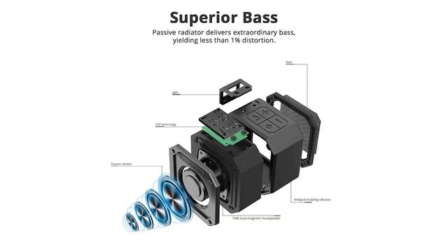 Tronsmart Element Groove (Force Mini) Bluetooth 5,0 портативный динамик с IPX7 смотреть онлайн