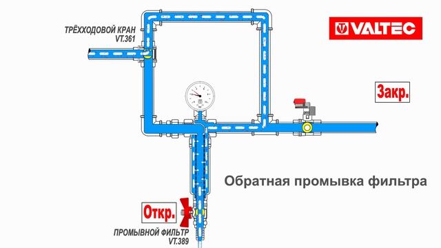 Работа трёхходового крана VT.361 смотреть онлайн