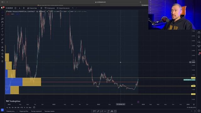 NEAR: ПРИЧИНЫ РОСТА⎮УЖЕ +120%