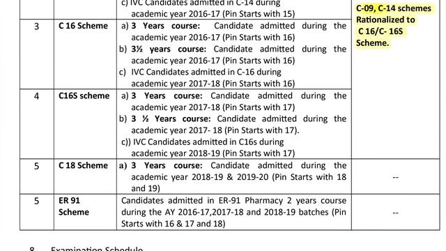 Diploma Supplementary Exam Notification june 2020||TS SBTET UPDATES||C09, C14, C16, C16S, ER91 Regu смотреть онлайн