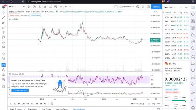 Grayscale BAT Trust buys 2,000,000 BAT TOKEN | April ALTCOIN PICK смотреть онлайн