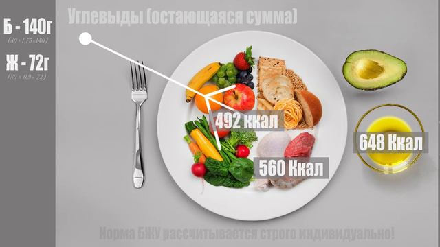 Правильное питание для похудения \ сушки (составляем рацион диеты) смотреть онлайн