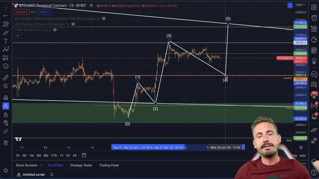 ⚠️БИТКОИН - ПРИГОТОВЬТЕСЬ К СЛЕДУЮЩЕМУ ДВИЖЕНИЮ!!!⚠️ смотреть онлайн
