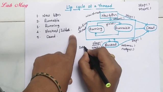 Life cycle of a Thread || 43 || java course in telugu смотреть онлайн