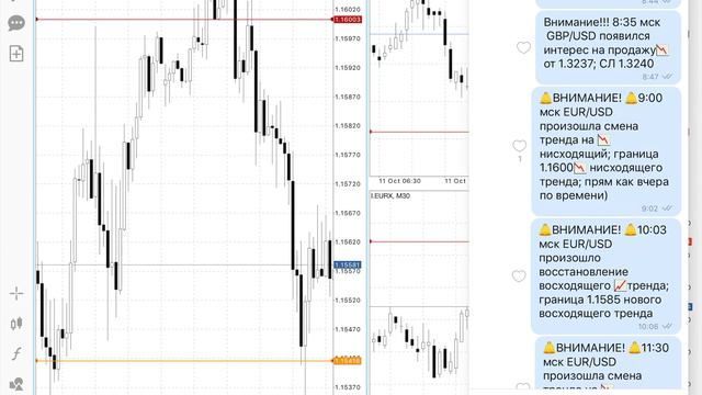Разбор сделок 12.10.2018 EUR/USD смотреть онлайн