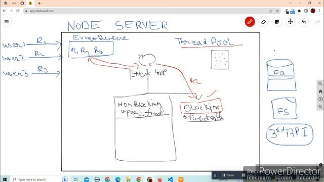 How Nodejs Works in Hindi || Nodejs kese kaam karta hai || Event Loop #nodejs #backenddeveloper смотреть онлайн