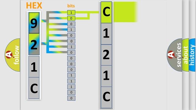 DTC GMC C121C Short Explanation смотреть онлайн