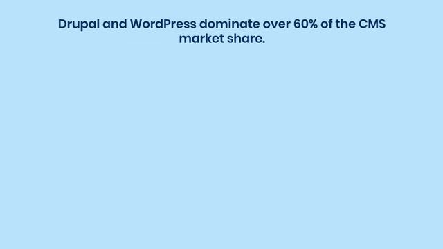 Drupal vs WordPress: Which is the Best CMS Platform? Differences Between Drupal and WordPress смотреть онлайн