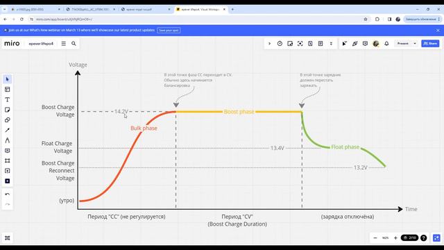 Как настроить старый Epever MPPT для Lifepo4 смотреть онлайн