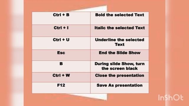 shortcut keys ms word, power point , excel смотреть онлайн