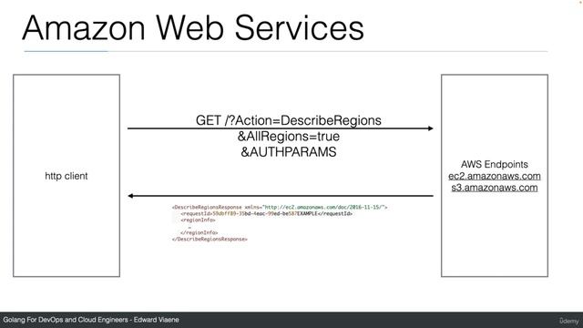 1.Golang: Introduction on how to use Go with AWS смотреть онлайн