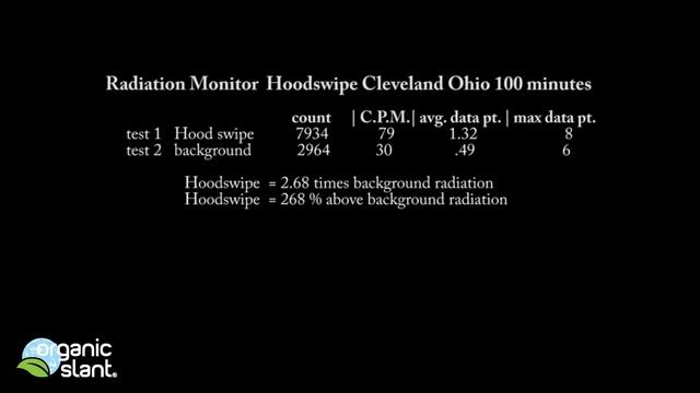 Radiation monitor Hood swipe Cleveland Ohio 9-3-2013 | Organic Slant смотреть онлайн