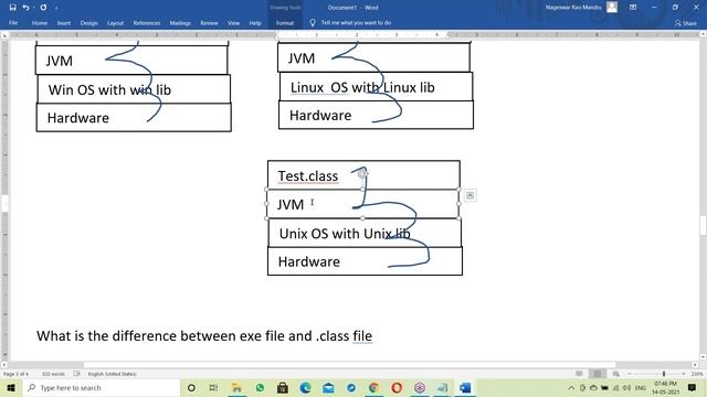 CORE JAVA tutorials || Demo - 4 || by Mr. Nageswar Rao On 14-05-2021 @7PM IST смотреть онлайн