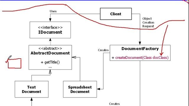 Java Design Patterns - Useful Variations in Factory Method смотреть онлайн
