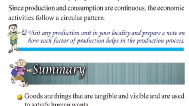 Scert class 6/Social Science chapter 4/Production process part 3/English medium смотреть онлайн
