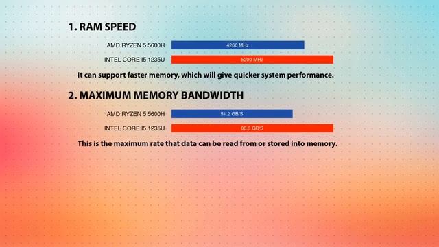 AMD Ryzen 5 5600H vs INTEL Core i5 1235U Technical Comparison смотреть онлайн