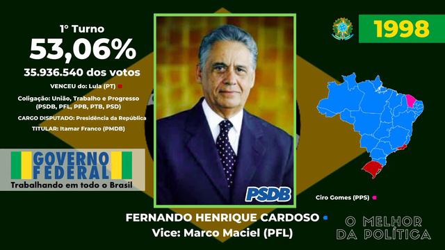 Jingle FHC "FH eu tô com você" - Eleições para Presidente da República 1998 смотреть онлайн