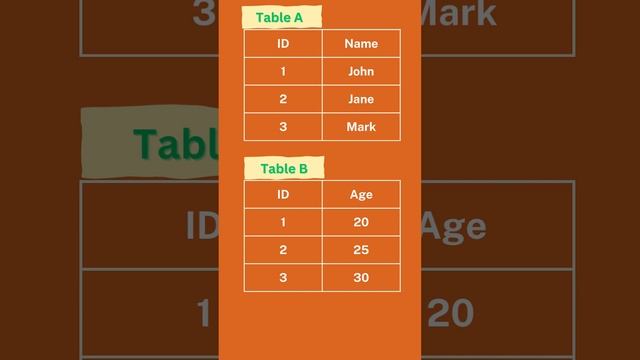 Understanding Cross Joins or Cartesian Products in SQL смотреть онлайн