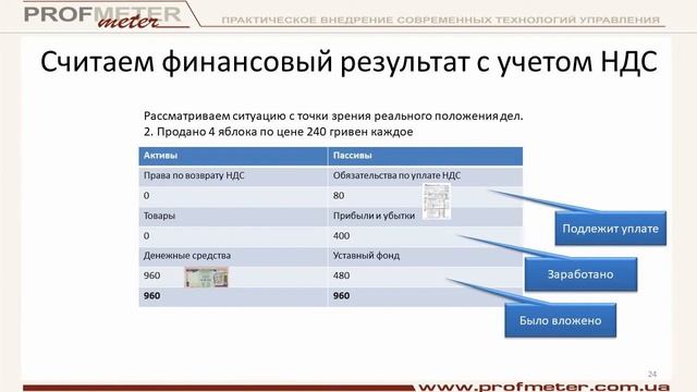 Почему прибыль нужно считать без НДС? Разбираемся за 12 минут смотреть онлайн