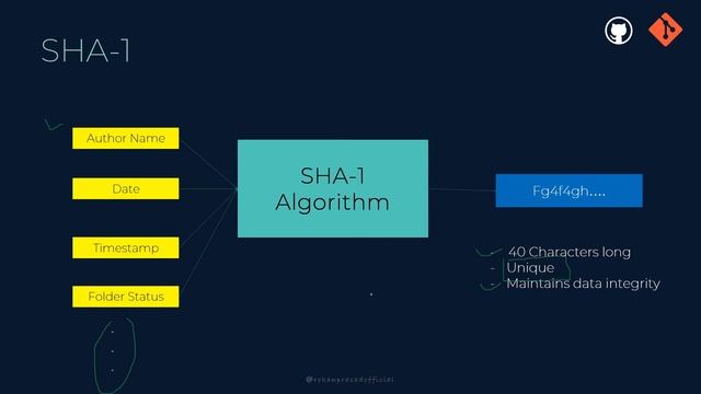 SHA-1 , HEAD and Snapshots | Git and GitHub Complete Guide смотреть онлайн