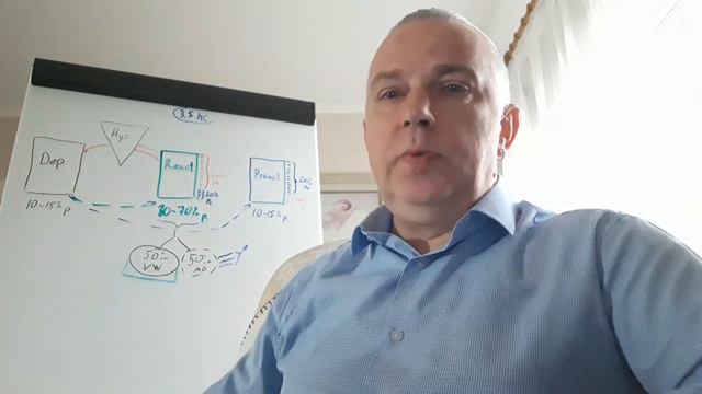 "3,5 состояния человека" - концепция поведения людей от Павла Ященко. 3-е видео смотреть онлайн