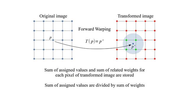 Forward and Backward Image Warping смотреть онлайн