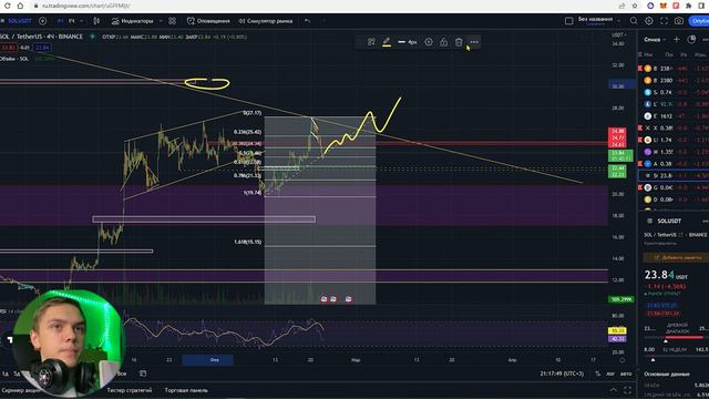 AVG Трейдинг: Свежий анализ BTC и монеток из чата Coin Strike смотреть онлайн