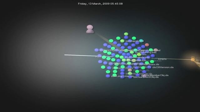 StealthBot Project Visualization смотреть онлайн