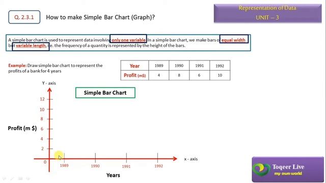Simple Bar Chart - Chapter 2 (Unit - 3) |Statistic 11th Class|Representation of Data |Toqeer Academ смотреть онлайн